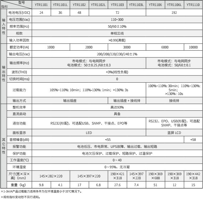 科华UPS YTR11系列（1-10KVA）立式(图2)